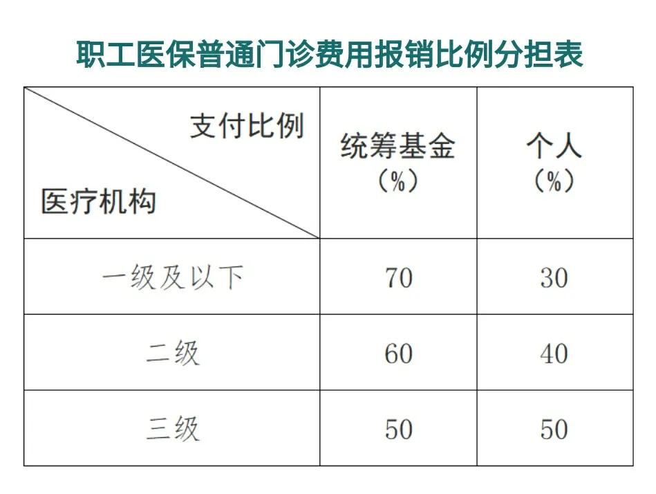 齐齐哈尔最新医保卡每月打入多少钱方法分析(最方便真实的齐齐哈尔北京医保卡每月打入多少钱方法)