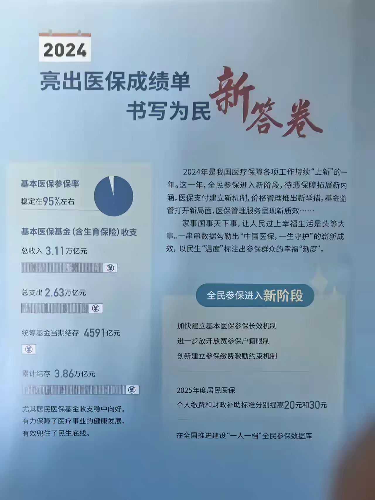 齐齐哈尔最新医保报销85%怎么算方法分析(最方便真实的齐齐哈尔医保报销85%具体计算方法)