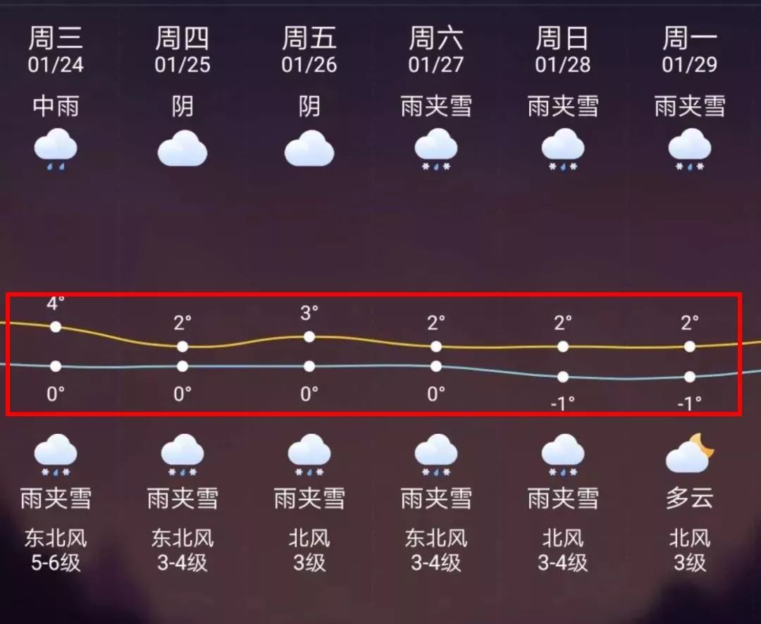 齐齐哈尔最新上海24小时天气预报方法分析(最方便真实的齐齐哈尔天气预报24小时详情软件方法)
