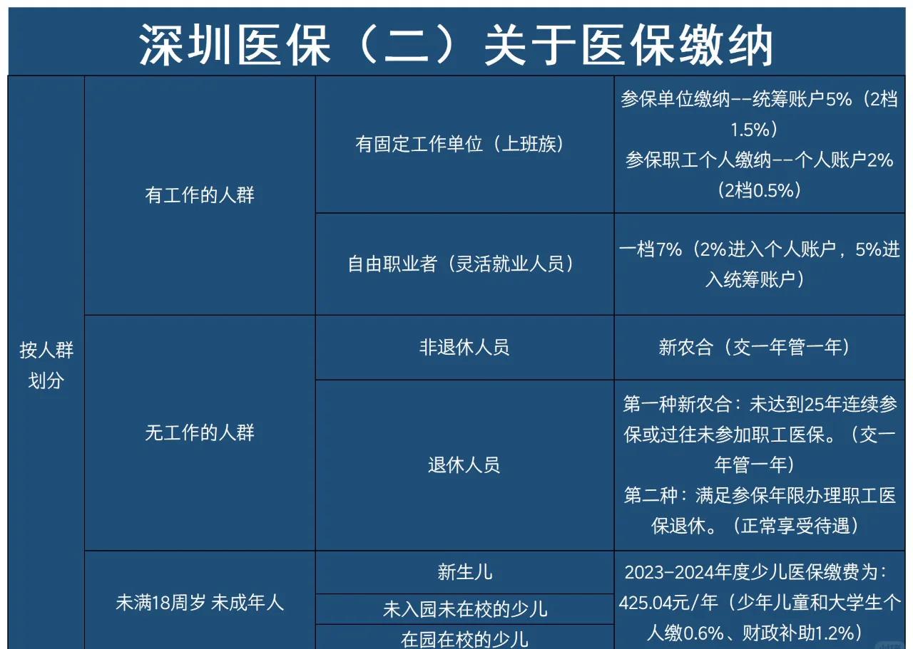 齐齐哈尔最新深圳医保提取方法分析(最方便真实的齐齐哈尔深圳医保提取秒到嶶新qw413612兑现钱来方法)