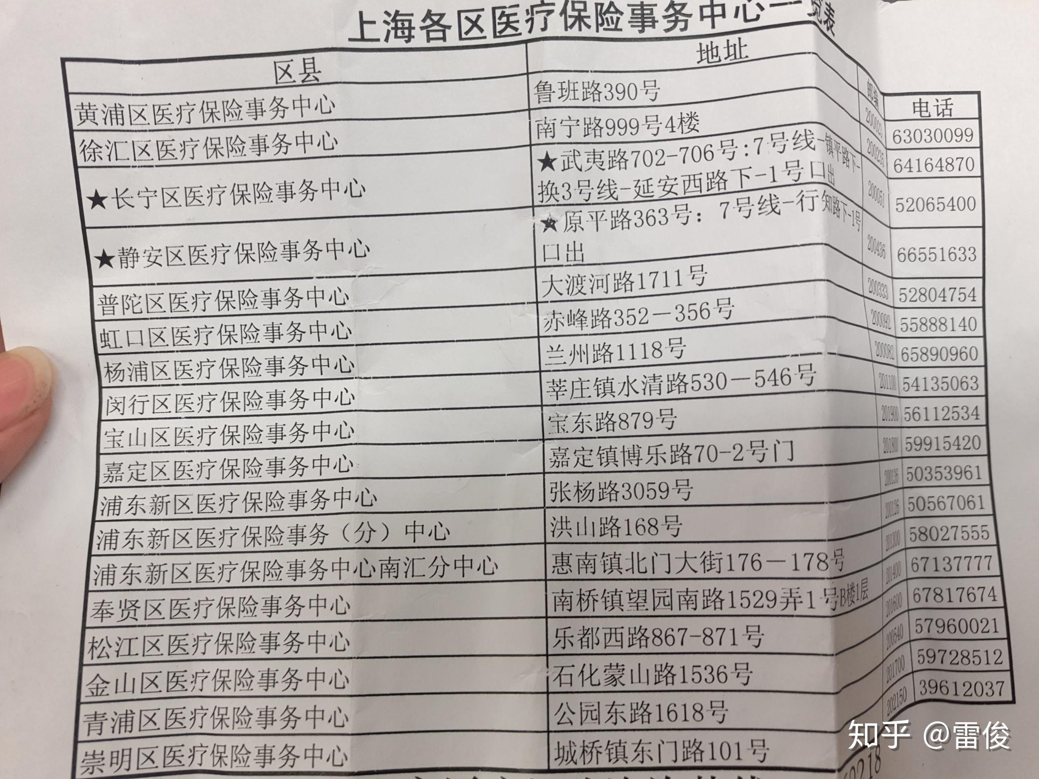 齐齐哈尔最新上海套医保卡一般几个点方法分析(最方便真实的齐齐哈尔上海套医保卡一般几个点报销方法)