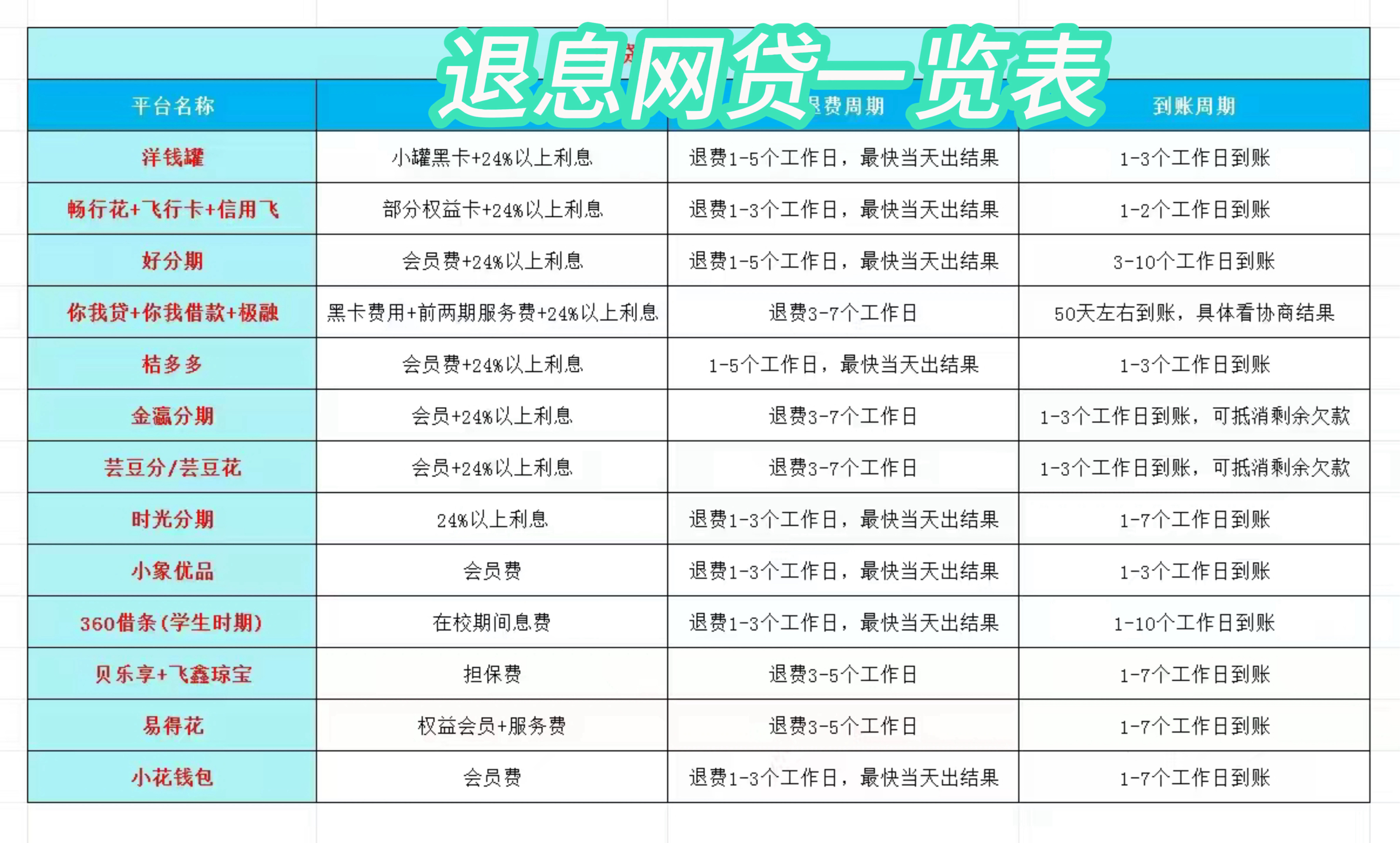 齐齐哈尔最新贷款中介收20%服务费方法分析(最方便真实的齐齐哈尔贷款中介服务费20个点违法吗方法)