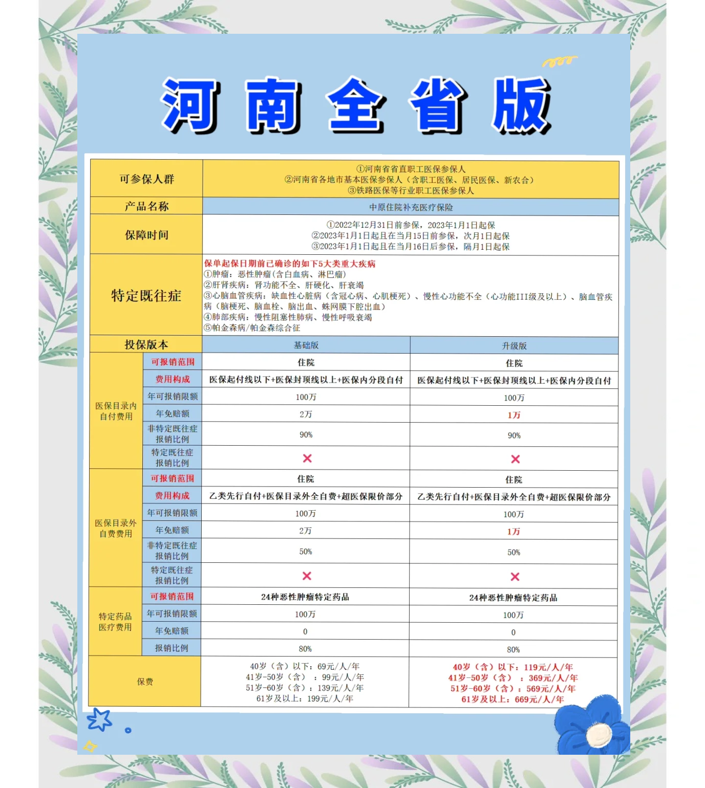 齐齐哈尔最新城市惠民保障怎么取消方法分析(最方便真实的齐齐哈尔如何取消惠民保自动续费方法)