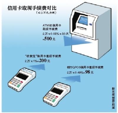 齐齐哈尔最新社保套现24小时微信能用吗方法分析(最方便真实的齐齐哈尔社保卡套现有什么办法微信方法)